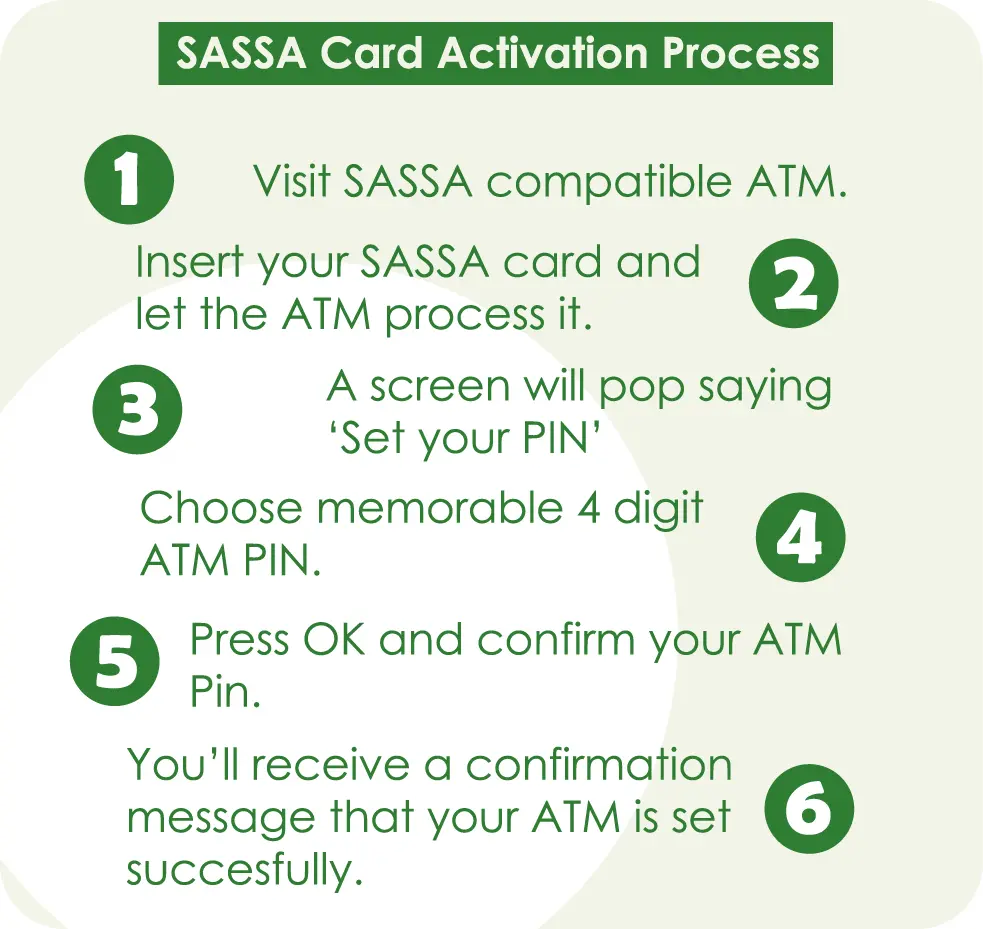 how to activate sassa card