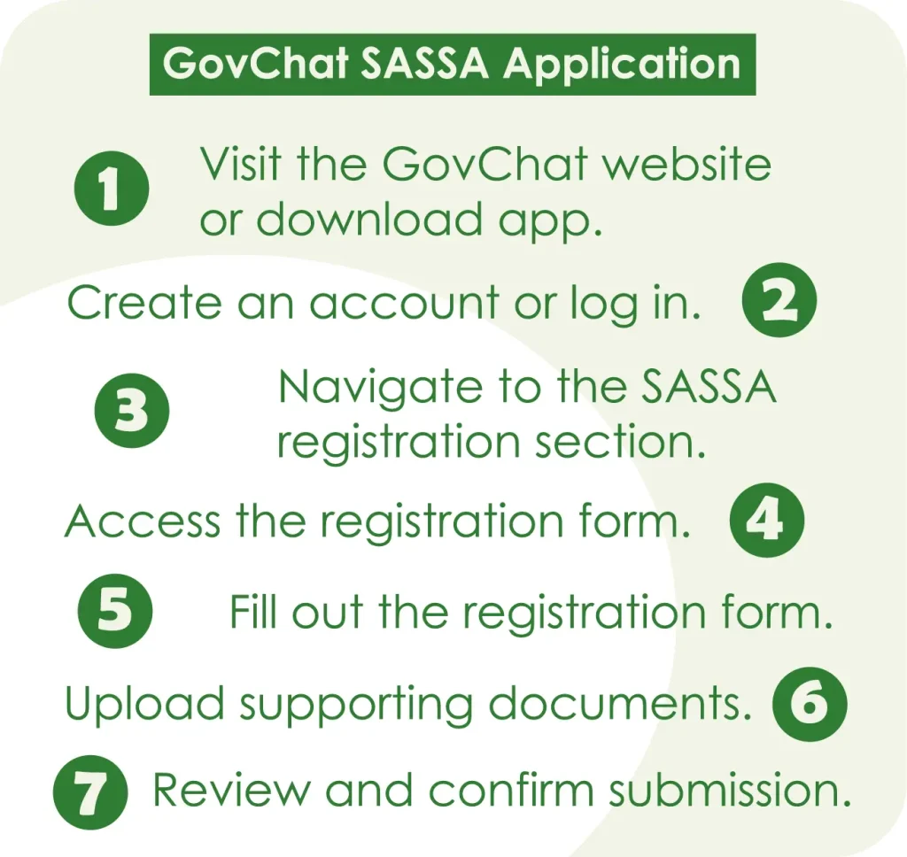 how to apply for sassa grant using govchat app
