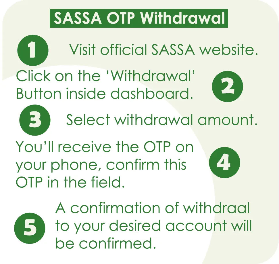 process of sassa otp withdrawal