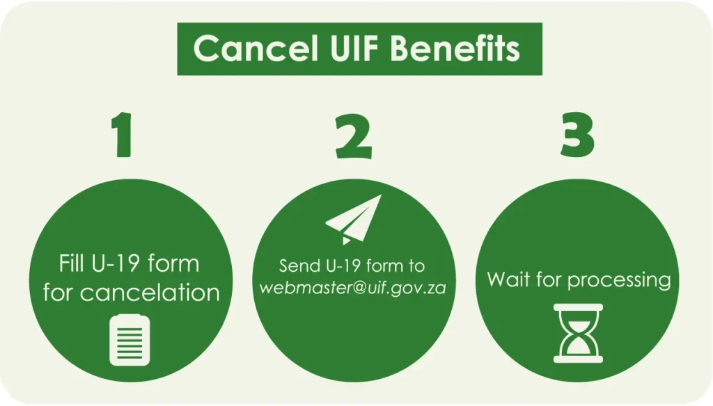 procedure to cancel uif
