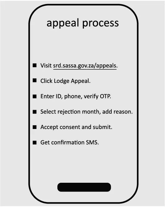 sassa srd appeal